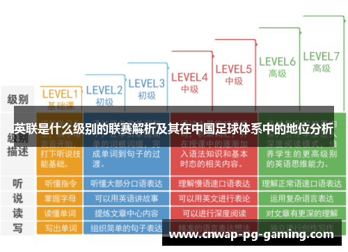 英联是什么级别的联赛解析及其在中国足球体系中的地位分析 英联是什么级别的联赛解析及其在中国足球体系中的地位分析