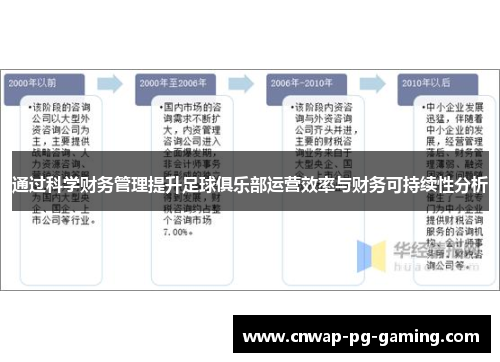 通过科学财务管理提升足球俱乐部运营效率与财务可持续性分析
