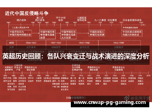 英超历史回顾：各队兴衰变迁与战术演进的深度分析