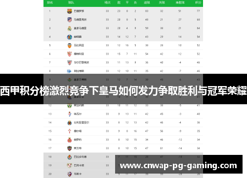 西甲积分榜激烈竞争下皇马如何发力争取胜利与冠军荣耀 西甲积分榜激烈竞争下皇马如何发力争取胜利与冠军荣耀