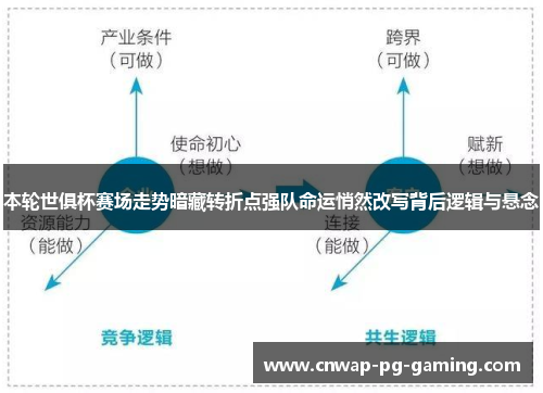 本轮世俱杯赛场走势暗藏转折点强队命运悄然改写背后逻辑与悬念