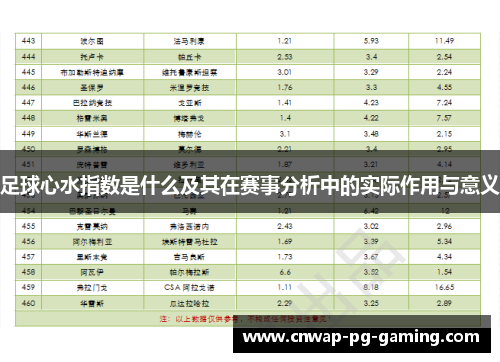 足球心水指数是什么及其在赛事分析中的实际作用与意义