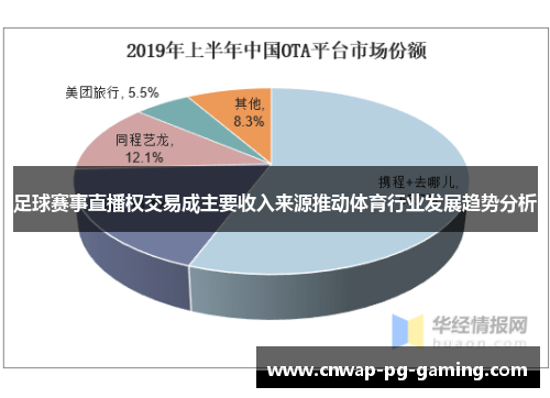 足球赛事直播权交易成主要收入来源推动体育行业发展趋势分析 足球赛事直播权交易成主要收入来源推动体育行业发展趋势分析