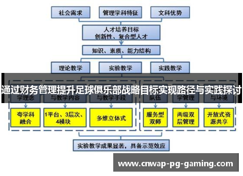 通过财务管理提升足球俱乐部战略目标实现路径与实践探讨