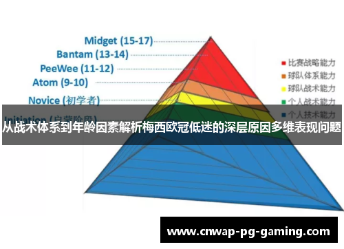 从战术体系到年龄因素解析梅西欧冠低迷的深层原因多维表现问题