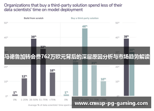 马德鲁加转会费762万欧元背后的深层原因分析与市场趋势解读 马德鲁加转会费762万欧元背后的深层原因分析与市场趋势解读